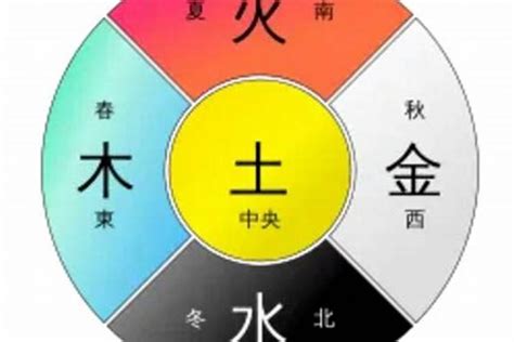 五行属土的人|八字五行属土是什么意思 土命的人戴什么最旺